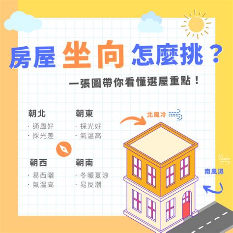 住宅座向|一張圖秒懂 房屋不同坐向有什麼優缺點